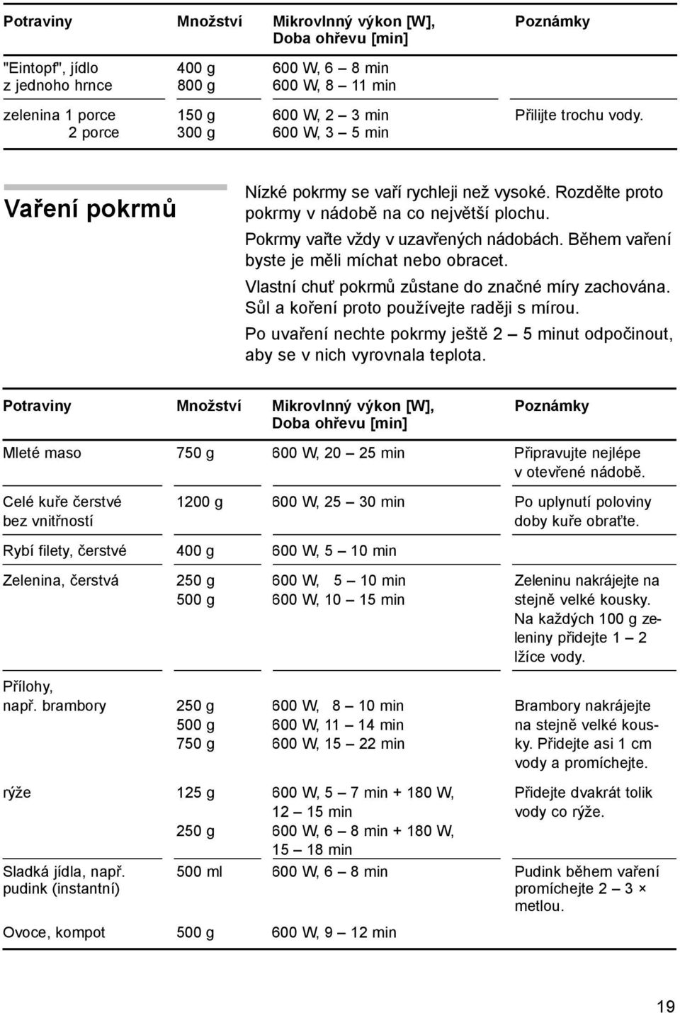 Během vaření byste je měli míchat nebo obracet. Vlastní chuť pokrmů zůstane do značné míry zachována. Sůl a koření proto používejte raději s mírou.