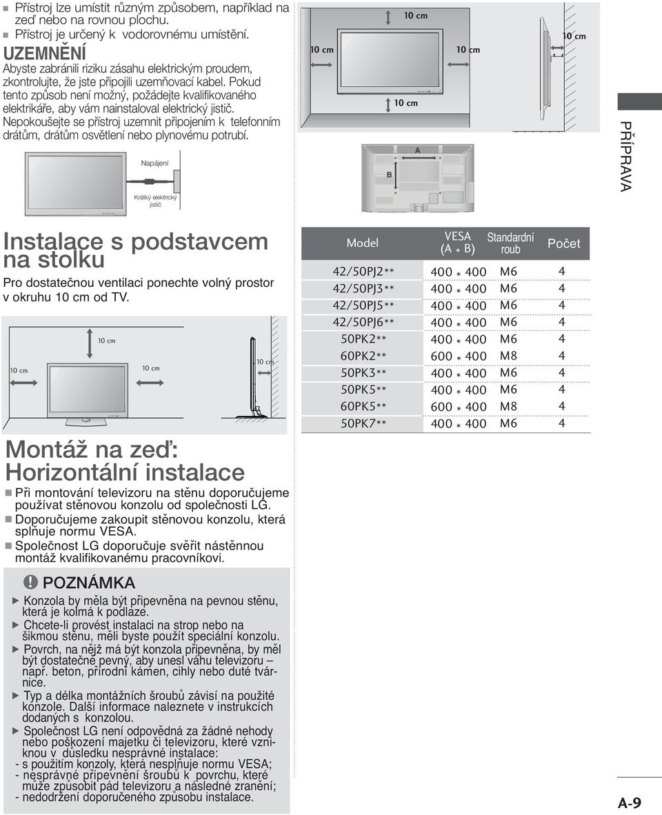 Pokud tento zpûsob není moïn, poïádejte kvalifikovaného elektrikáfie, aby vám nainstaloval elektrick jistiã.