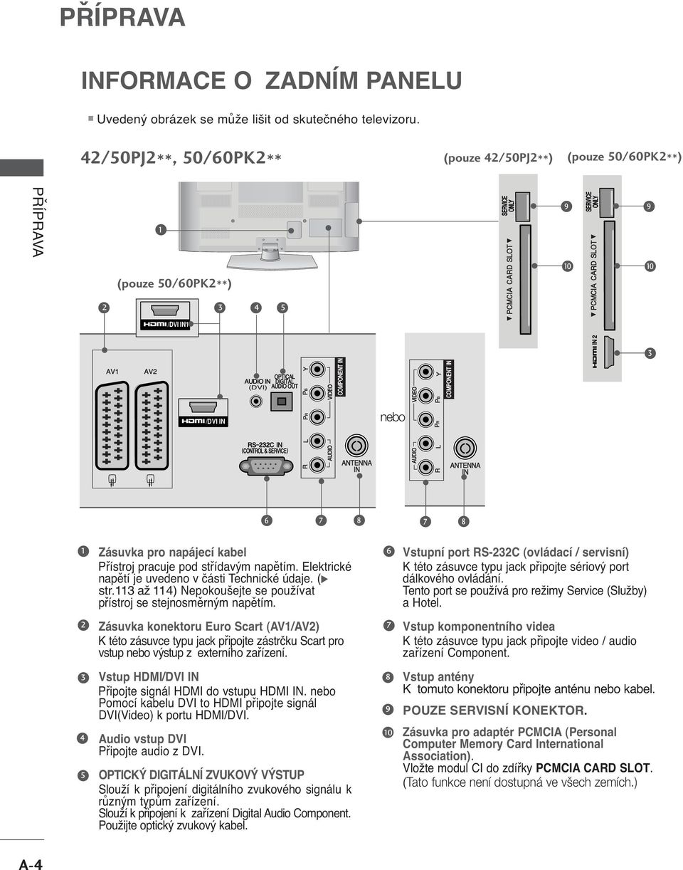 COMPONNT IN COMPONNT IN IN IN /DVI IN nebo 6 7 8 7 8 Zásuvka pro napájecí kabel Přístroj pracuje pod střídavým napětím. lektrické napětí je uvedeno v části Technické údaje. (G str.