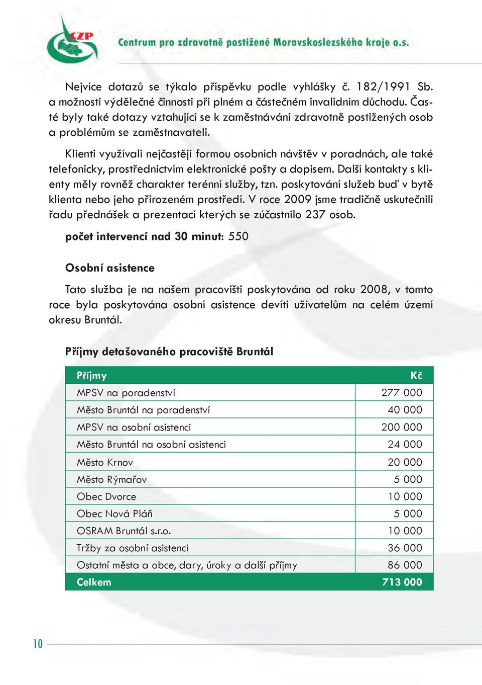 Klienti využívali nejčastěji formou osobních návštěv v poradnách, ale také telefonicky, prostřednictvím elektronické pošty a dopisem.