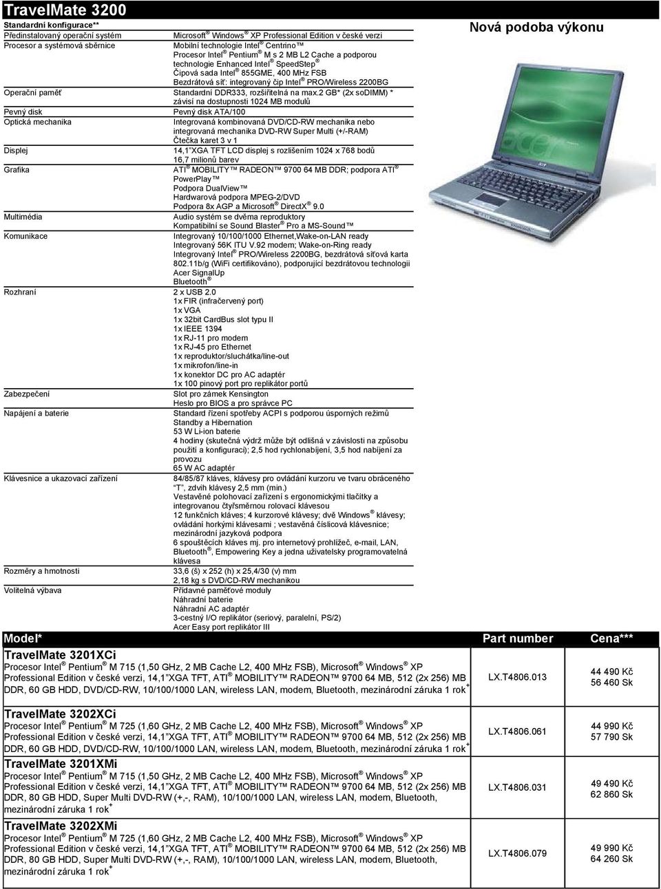 sodimm) * závisí na dostupnosti 1024 MB modulů ATA/100 Integrovaná kombinovaná DVD/CD-RW mechanika nebo integrovaná mechanika DVD-RW Super Multi (+/-RAM) Čtečka karet 3 v 1 Displej 14,1 XGA TFT LCD