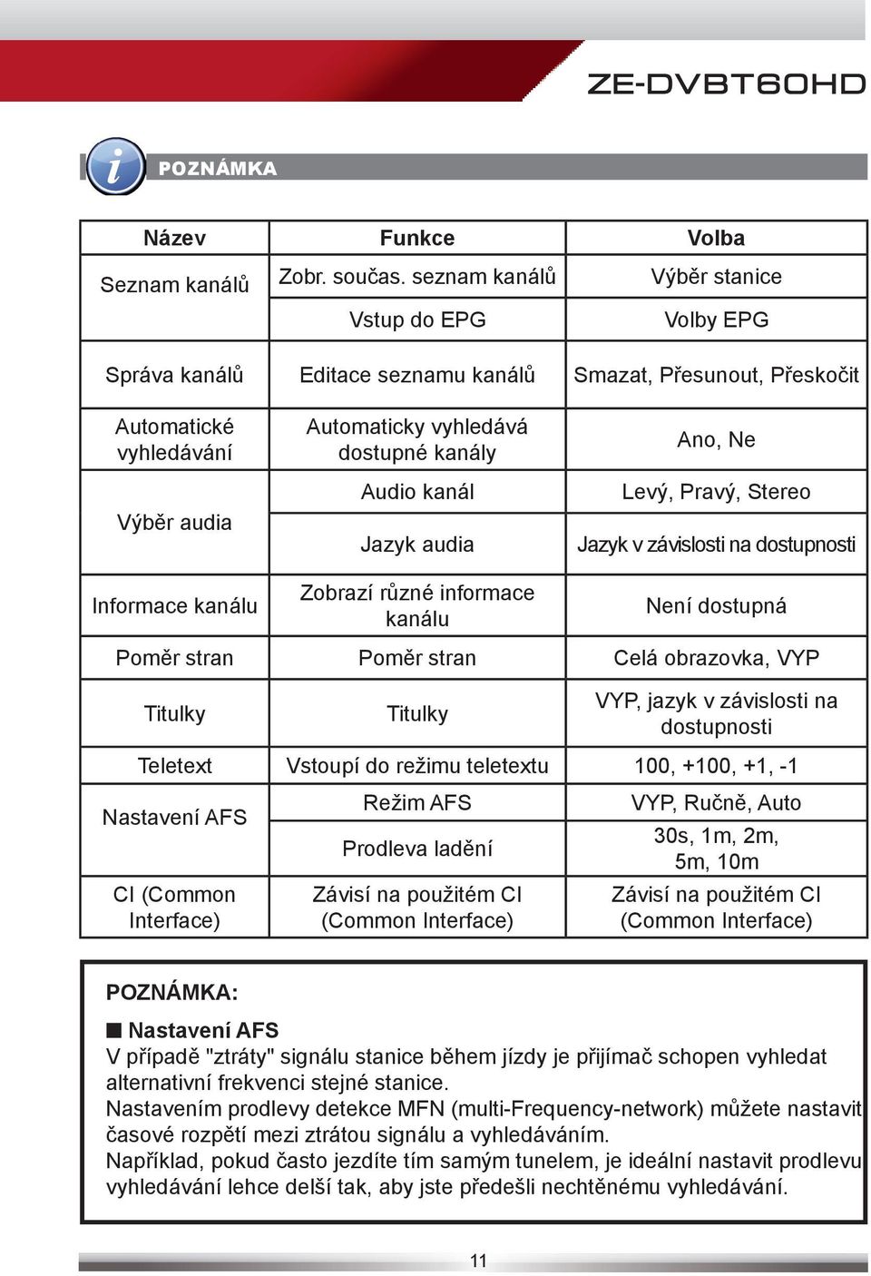 dostupné kanály Audio kanál Jazyk audia Zobrazí různé informace kanálu Ano, Ne Levý, Pravý, Stereo Jazyk v závislosti na dostupnosti Není dostupná Poměr stran Poměr stran Celá obrazovka, VYP Titulky