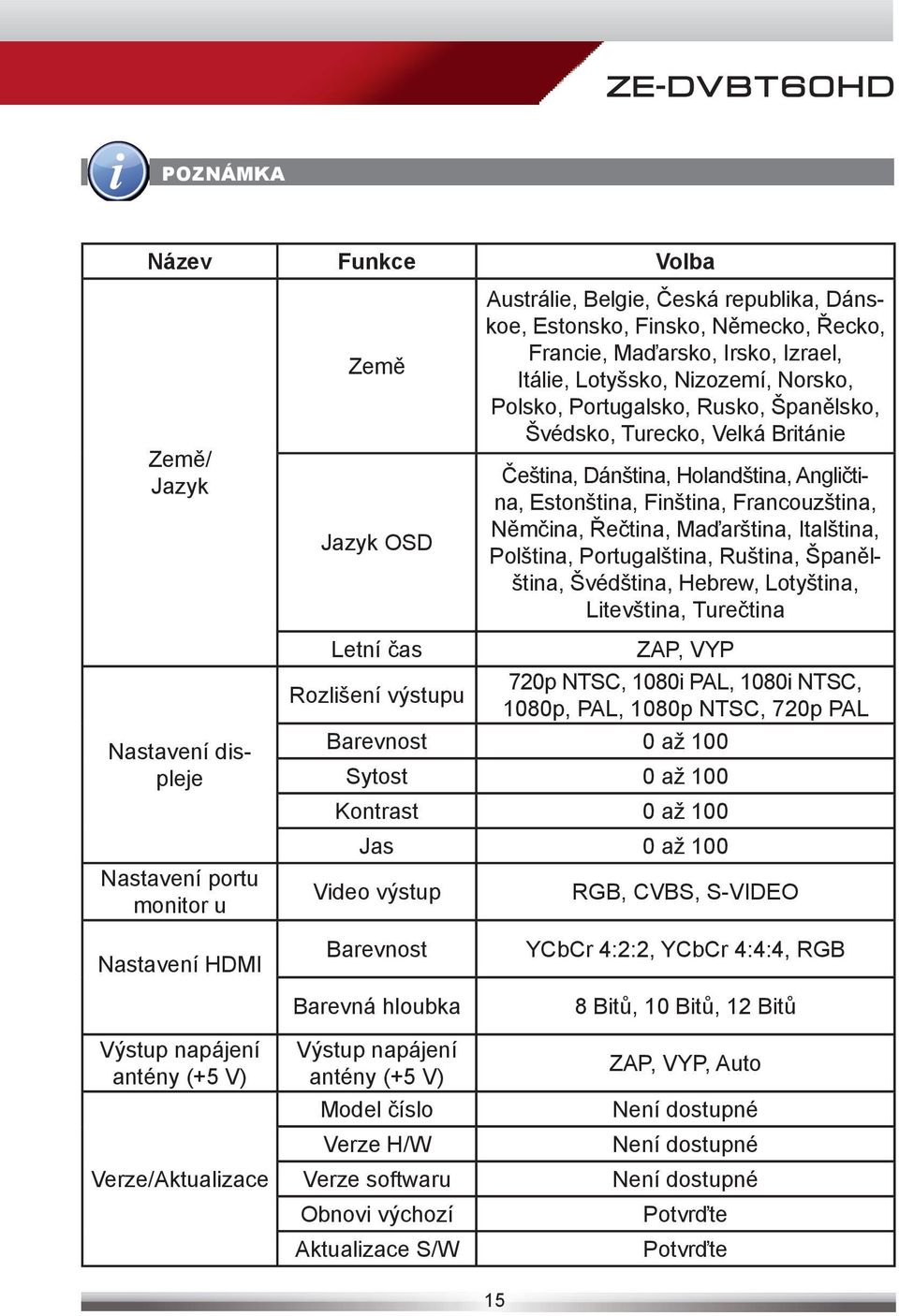 Maďarština, Italština, Polština, Portugalština, Ruština, Španělština, Švédština, Hebrew, Lotyština, Litevština, Turečtina Nastavení displeje Nastavení portu monitor u Letní čas Rozlišení výstupu ZAP,