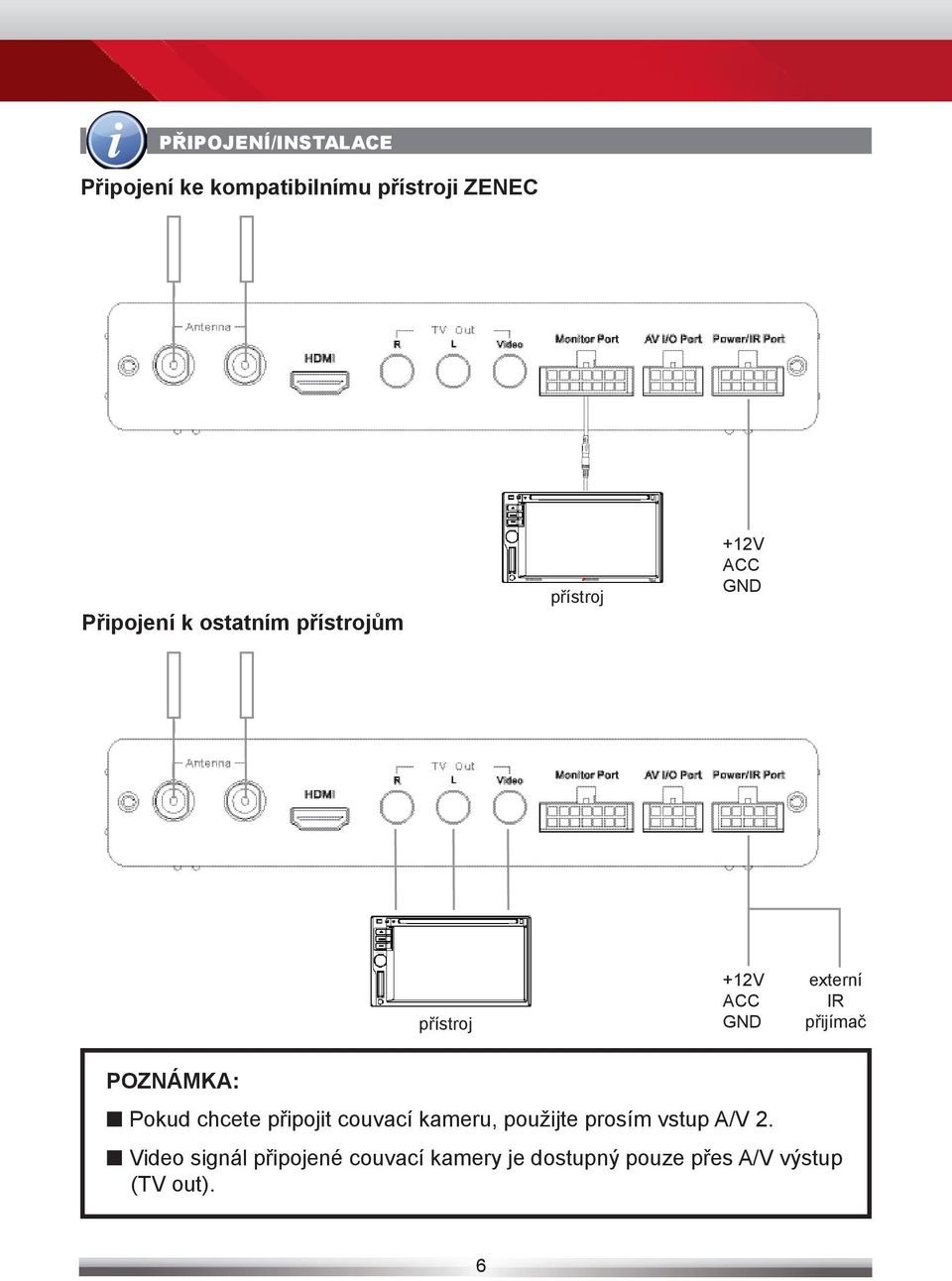 přijímač POZNÁMKA: Pokud chcete připojit couvací kameru, použijte prosím vstup