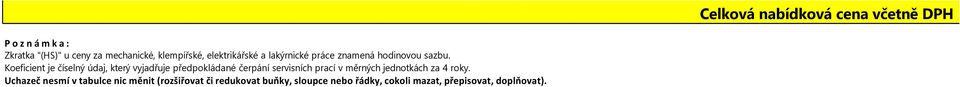 Koeficient je číselný údaj, který vyjadřuje předpokládané čerpání servisních prací v měrných