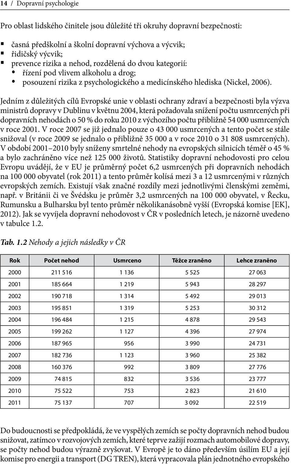 Jedním z důležitých cílů Evropské unie v oblasti ochrany zdraví a bezpečnosti byla výzva ministrů dopravy v Dublinu v květnu 2004, která požadovala snížení počtu usmrcených při dopravních nehodách o