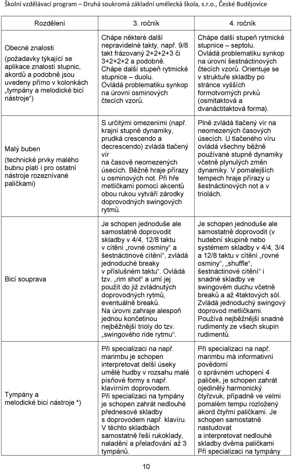 platí i pro ostatní nástroje rozeznívané paličkami) Bicí souprava Tympány a melodické bicí nástroje *) Chápe některé další nepravidelné takty, např. 9/8 takt frázovaný 2+2+2+3 či 3+2+2+2 a podobně.