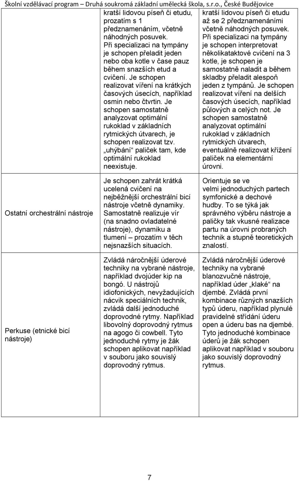 Při specializaci na tympány Při specializaci na tympány je schopen interpretovat je schopen přeladit jeden několikataktové cvičení na 3 nebo oba kotle v čase pauz kotle, je schopen je během snazších