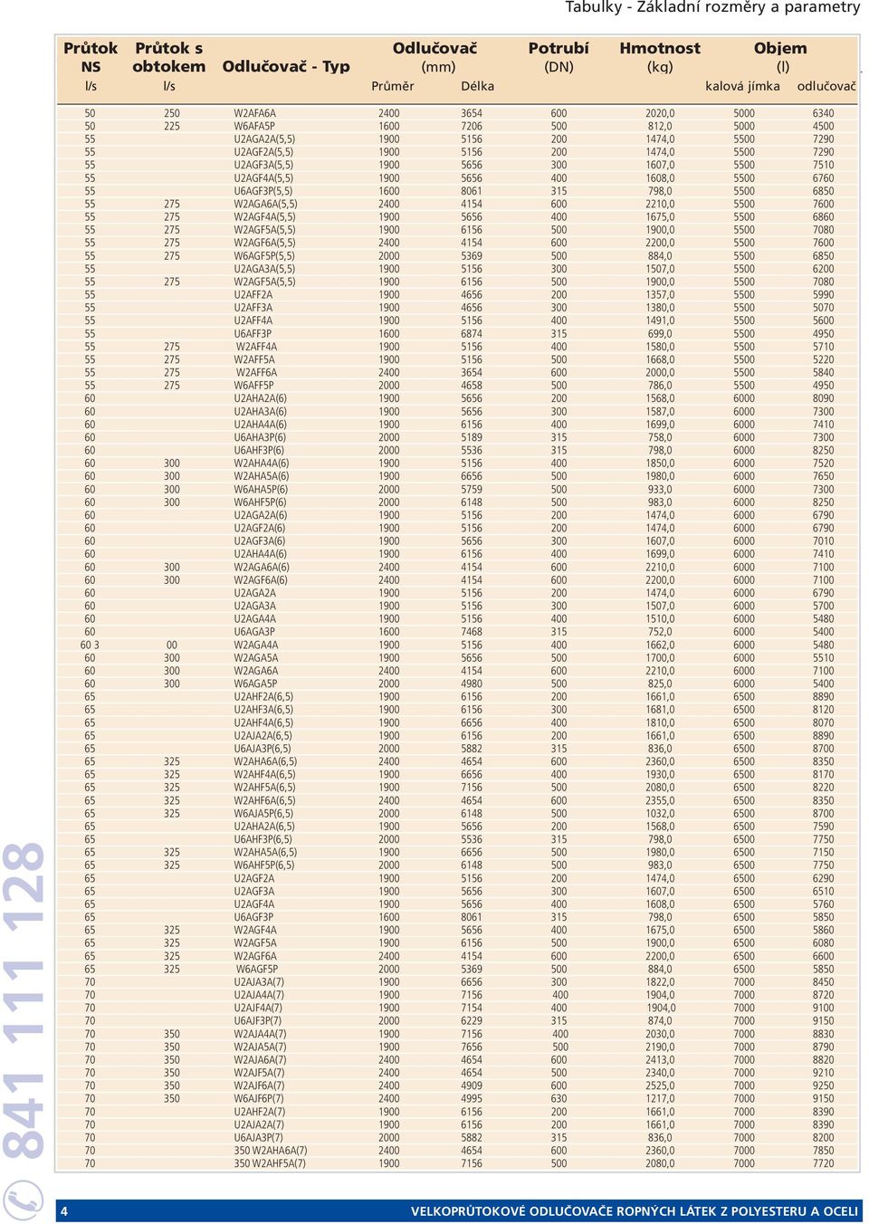 2210,0 5500 7600 55 275 W2AGF4A(5,5) 1900 5656 400 1675,0 5500 6860 55 275 W2AGF5A(5,5) 1900 6156 500 1900,0 5500 7080 55 275 W2AGF6A(5,5) 2400 4154 600 2200,0 5500 7600 55 275 W6AGF5P(5,5) 2000 5369