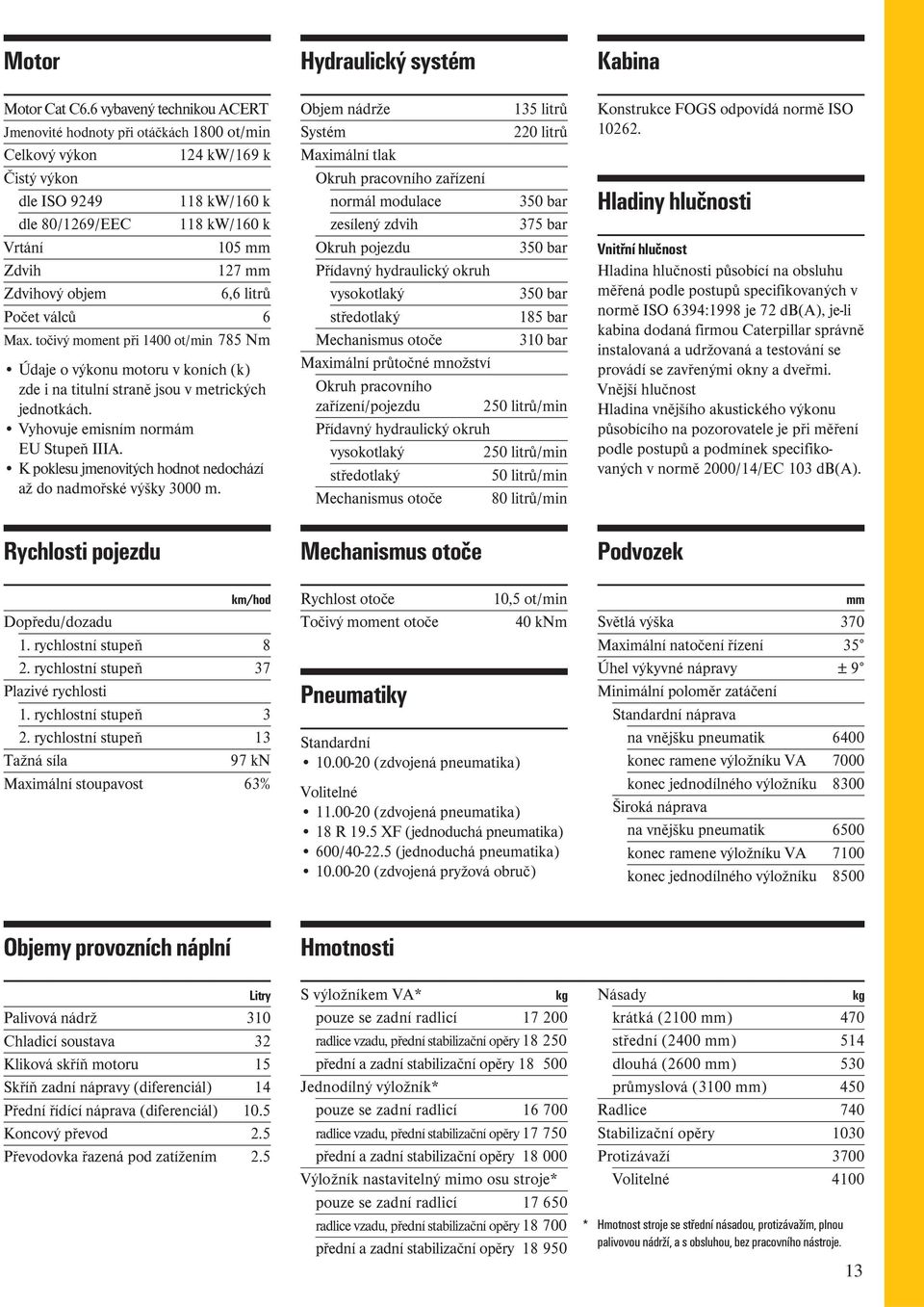 objem 6,6 litrů Počet válců 6 Max. točivý moment při 1400 ot/min 785 Nm Údaje o výkonu motoru v koních (k) zde i na titulní straně jsou v metrických jednotkách. Vyhovuje emisním normám EU Stupeň IIIA.
