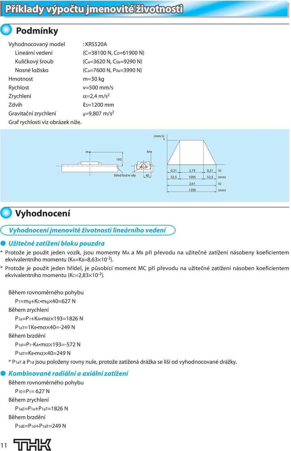 (mm/s) v m M 19 Střed boční síly 0,1,19 0,1, 9, (s),61 (s) 1 Vyhodnocení Vyhodnocení jmenovité životnosti lineárního vedení Užitečné zatížení bloku pouzdra * Protože je použit jeden vozík, jsou