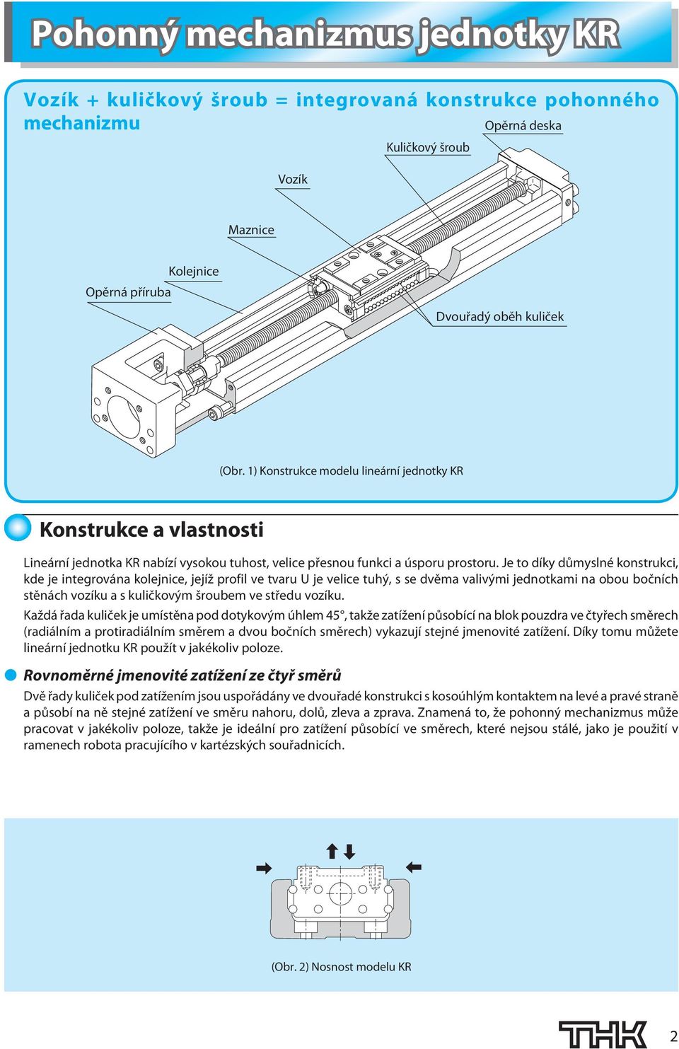 Je to díky důmyslné konstrukci, kde je integrována kolejnice, jejíž profil ve tvaru U je velice tuhý, s se dvěma valivými jednotkami na obou bočních stěnách vozíku a s kuličkovým šroubem ve středu