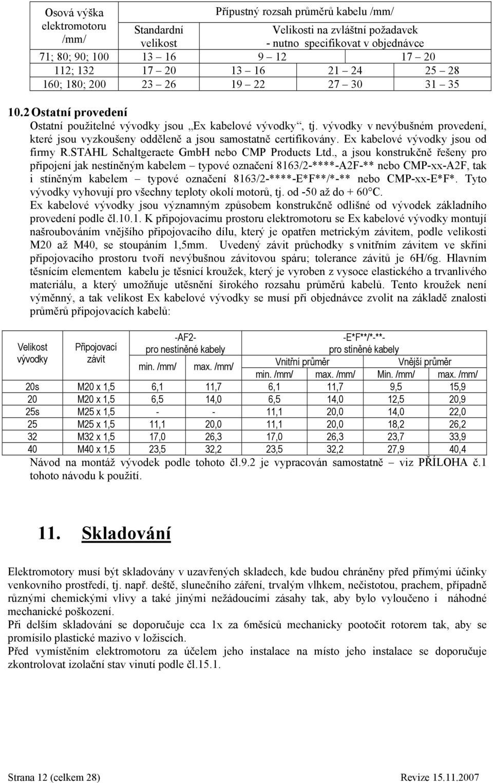 vývodky v nevýbušném provedení, které jsou vyzkoušeny odděleně a jsou samostatně certifikovány. Ex kabelové vývodky jsou od firmy R.STAHL Schaltgeraete GmbH nebo CMP Products Ltd.