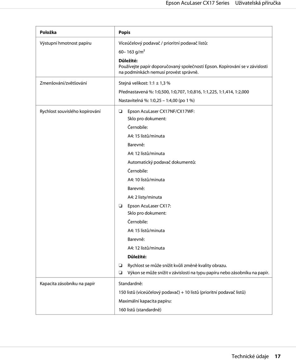 Přednastavená %: 1:0,500, 1:0,707, 1:0,816, 1:1,225, 1:1,414, 1:2,000 Nastavitelná %: 1:0,25 1:4,00 (po 1 %) Rychlost souvislého kopírování Epson AcuLaser CX17NF/CX17WF: Sklo pro dokument: Černobíle: