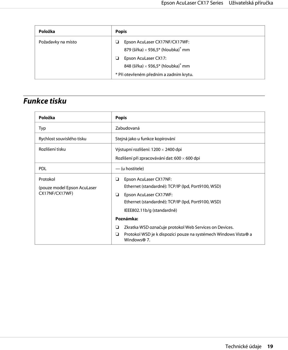 PDL Protokol (pouze model Epson AcuLaser CX17NF/CX17WF) (u hostitele) Epson AcuLaser CX17NF: Ethernet (standardně): TCP/IP (Ipd, Port9100, WSD) Epson AcuLaser CX17WF: Ethernet (standardně):