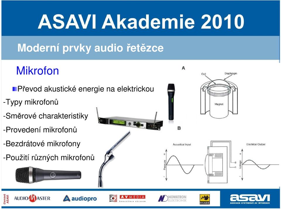 mikrofonů -Směrové charakteristiky -Provedení