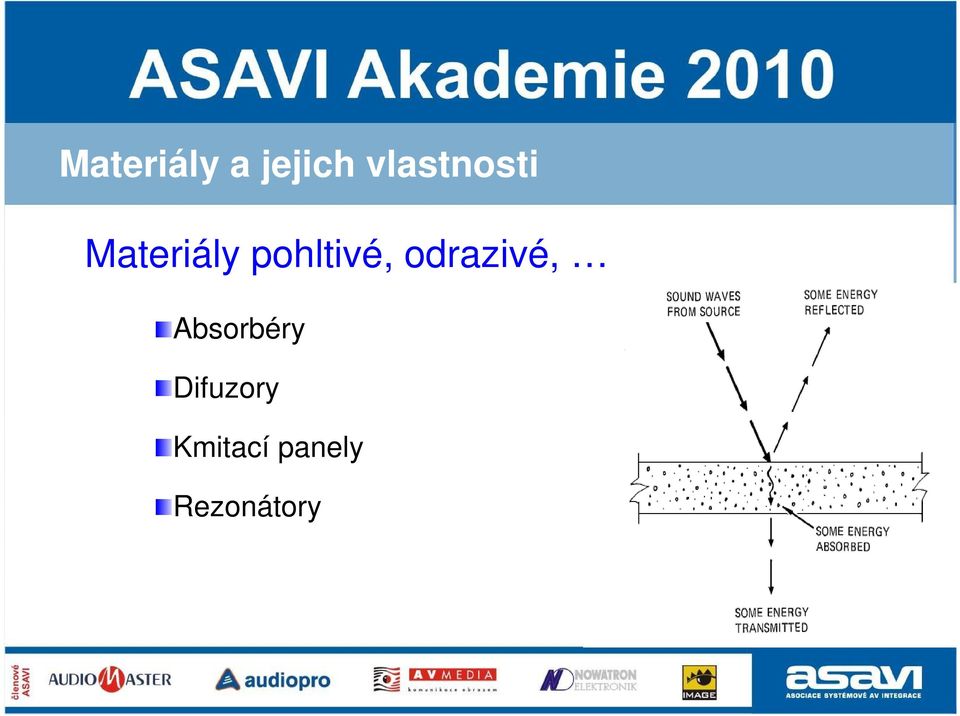 pohltivé, odrazivé,