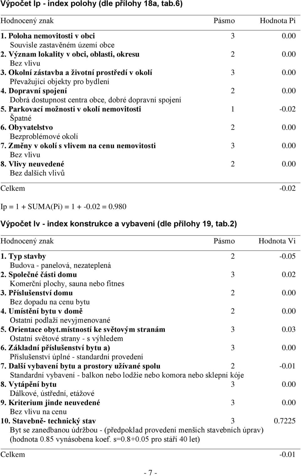 Parkovací možnosti v okolí nemovitosti 1-0.02 Špatné 6. Obyvatelstvo 2 0.00 Bezproblémové okolí 7. Změny v okolí s vlivem na cenu nemovitosti 3 0.00 Bez vlivu 8. Vlivy neuvedené 2 0.