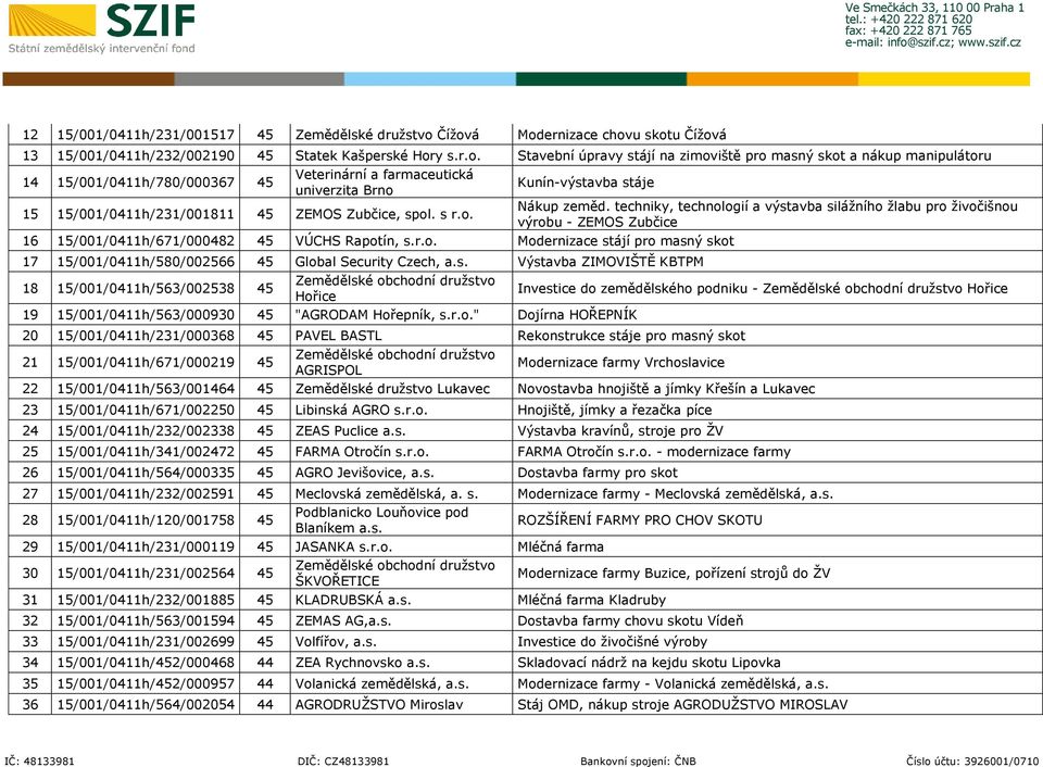 Veterinární a farmaceutická univerzita Brno Kunín-výstavba stáje 15 15/001/0411h/231/001811 45 ZEMOS Zubčice, spol. s r.o. Nákup zeměd.