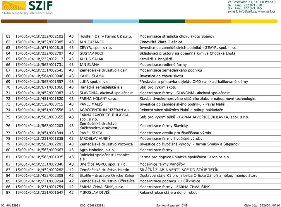 Investice do zemědělských podniků - ZEVYR, spol.