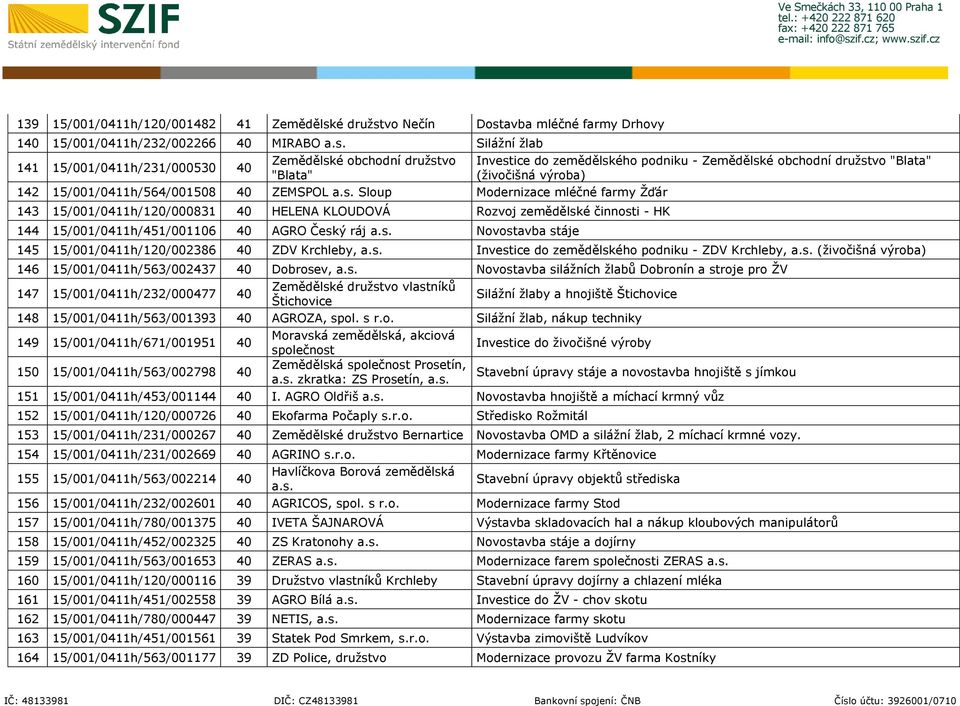 s. Investice do zemědělského podniku - ZDV Krchleby, a.s. (živočišná výroba) 146 15/001/0411h/563/002437 40 Dobrosev, a.s. Novostavba silážních žlabů Dobronín a stroje pro ŽV 147