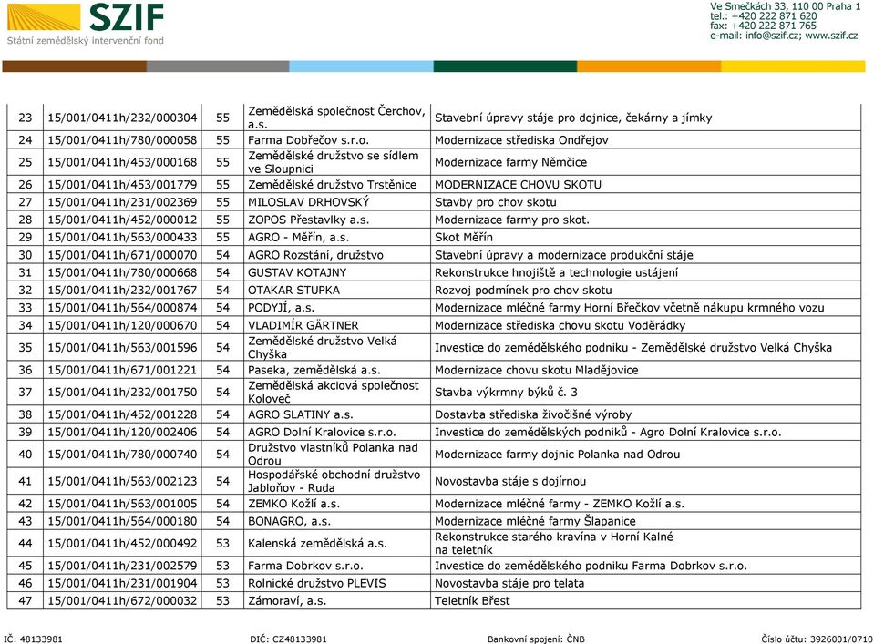 družstvo se sídlem ve Sloupnici Modernizace farmy Němčice 26 15/001/0411h/453/001779 55 Zemědělské družstvo Trstěnice MODERNIZACE CHOVU SKOTU 27 15/001/0411h/231/002369 55 MILOSLAV DRHOVSKÝ Stavby