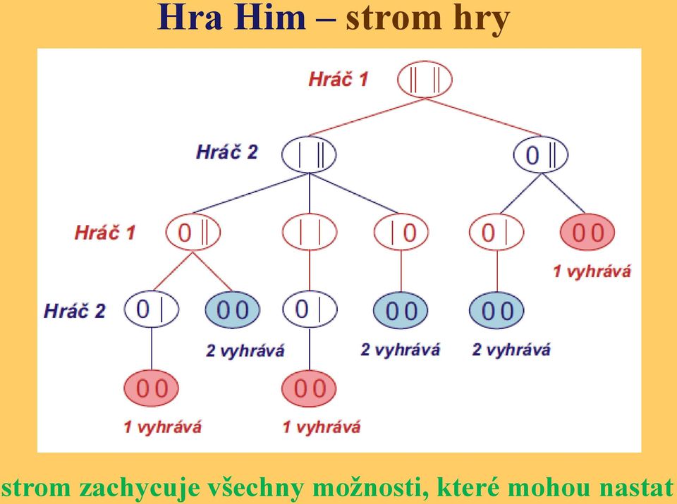 všechny možnosti,