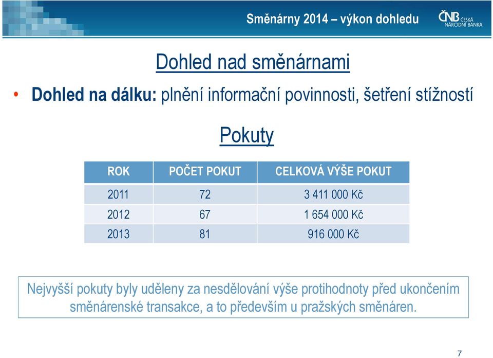 000 Kč 2012 67 1 654 000 Kč 2013 81 916 000 Kč Nejvyšší pokuty byly uděleny za