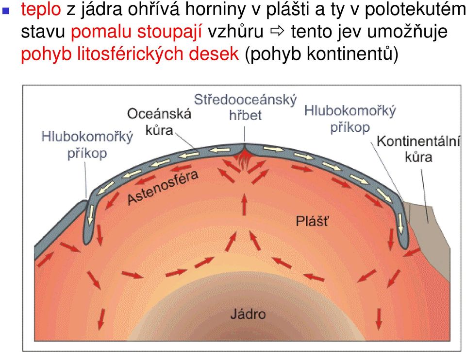 stoupají vzhůru tento jev umožňuje