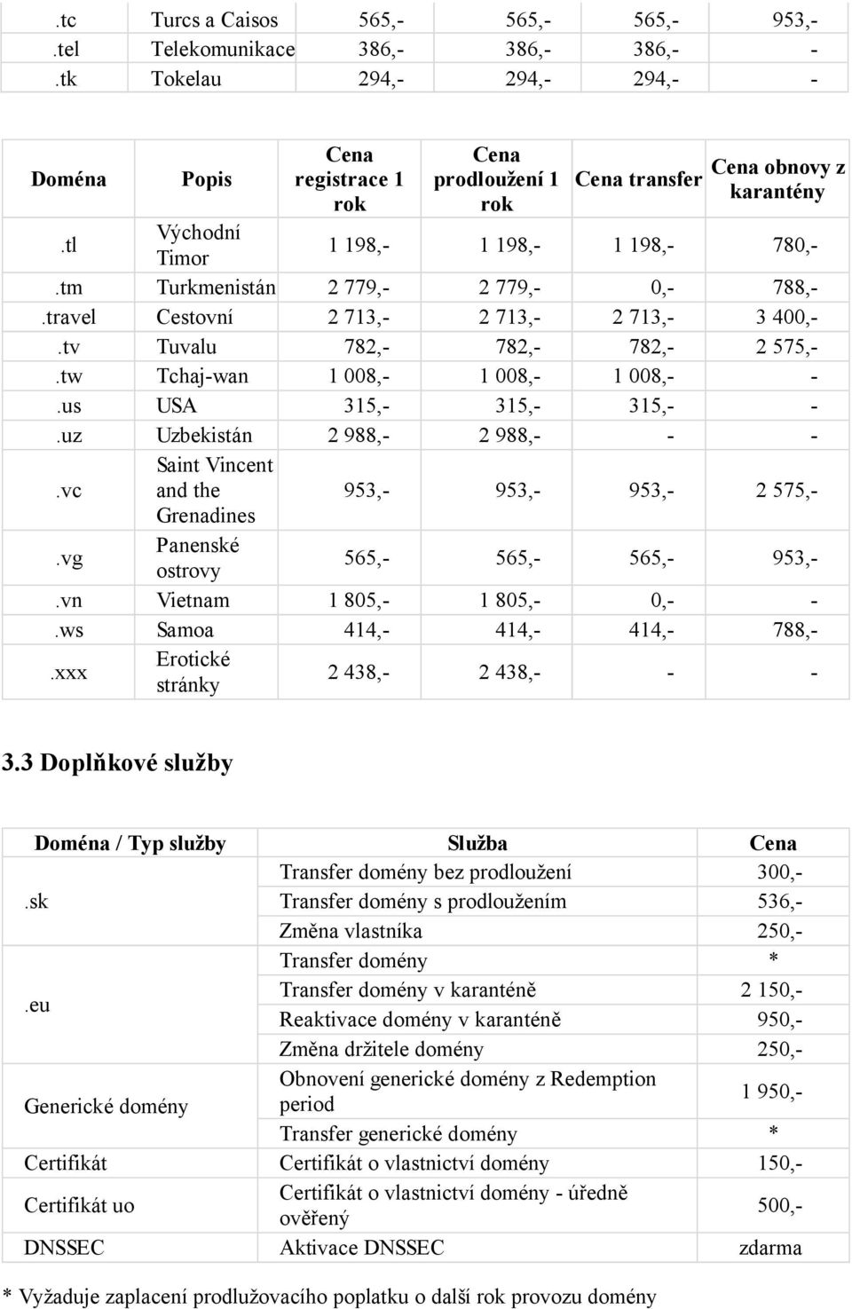 tw Tchaj-wan 1 008,- 1 008,- 1 008,- -.us USA 315,- 315,- 315,- -.uz Uzbekistán 2 988,- 2 988,- - -.vc Saint Vincent and the 953,- 953,- 953,- 2 575,- Grenadines.