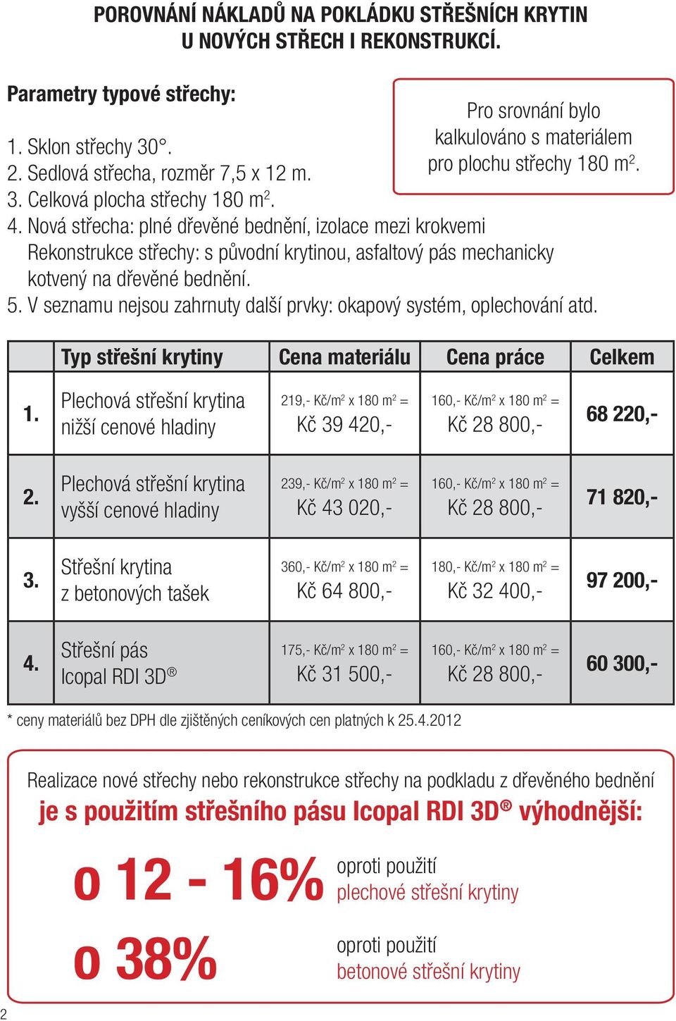 Nová střecha: plné dřevěné bednění, izolace mezi krokvemi Rekonstrukce střechy: s původní krytinou, asfaltový pás mechanicky kotvený na dřevěné bednění. 5.