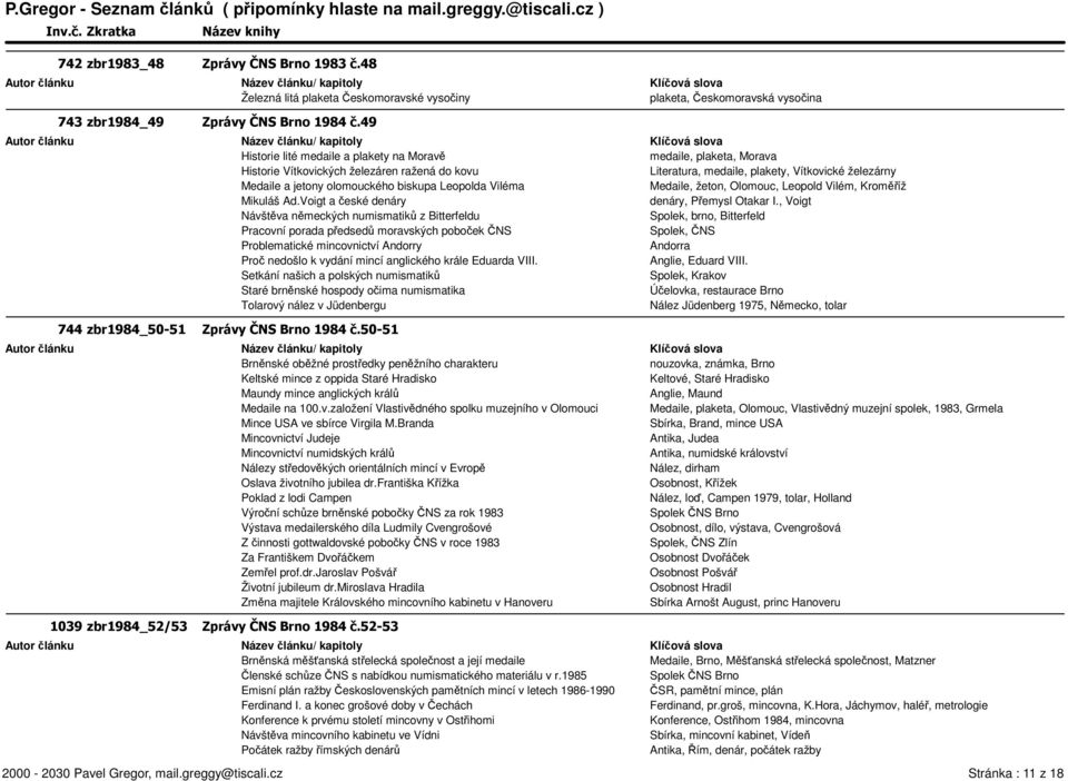 Voigt a české denáry Návštěva německých numismatiků z Bitterfeldu Pracovní porada předsedů moravských poboček ČNS Problematické mincovnictví Andorry Proč nedošlo k vydání mincí anglického krále