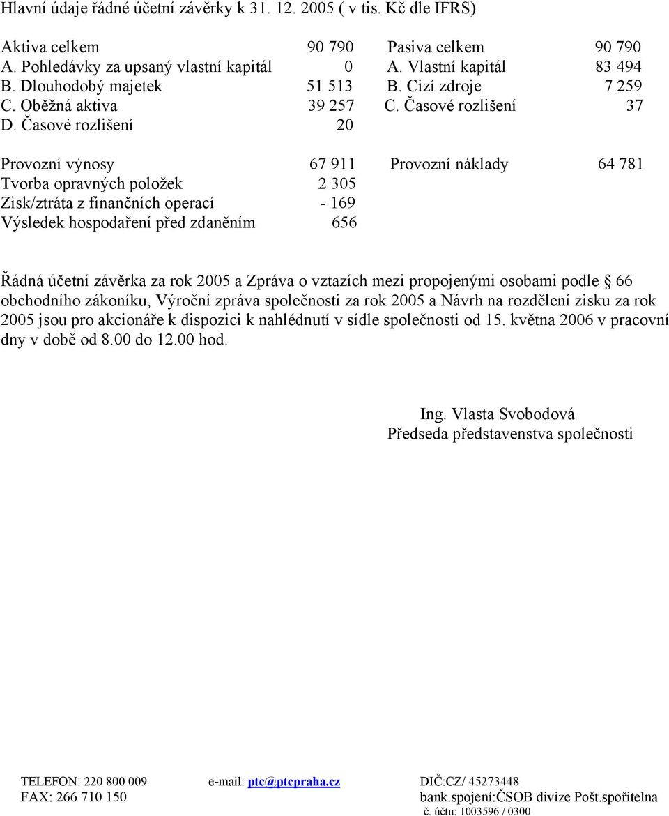 Časové rozlišení 20 Provozní výnosy 67 911 Provozní náklady 64 781 Tvorba opravných položek 2 305 Zisk/ztráta z finančních operací - 169 Výsledek hospodaření před zdaněním 656 Řádná účetní závěrka za