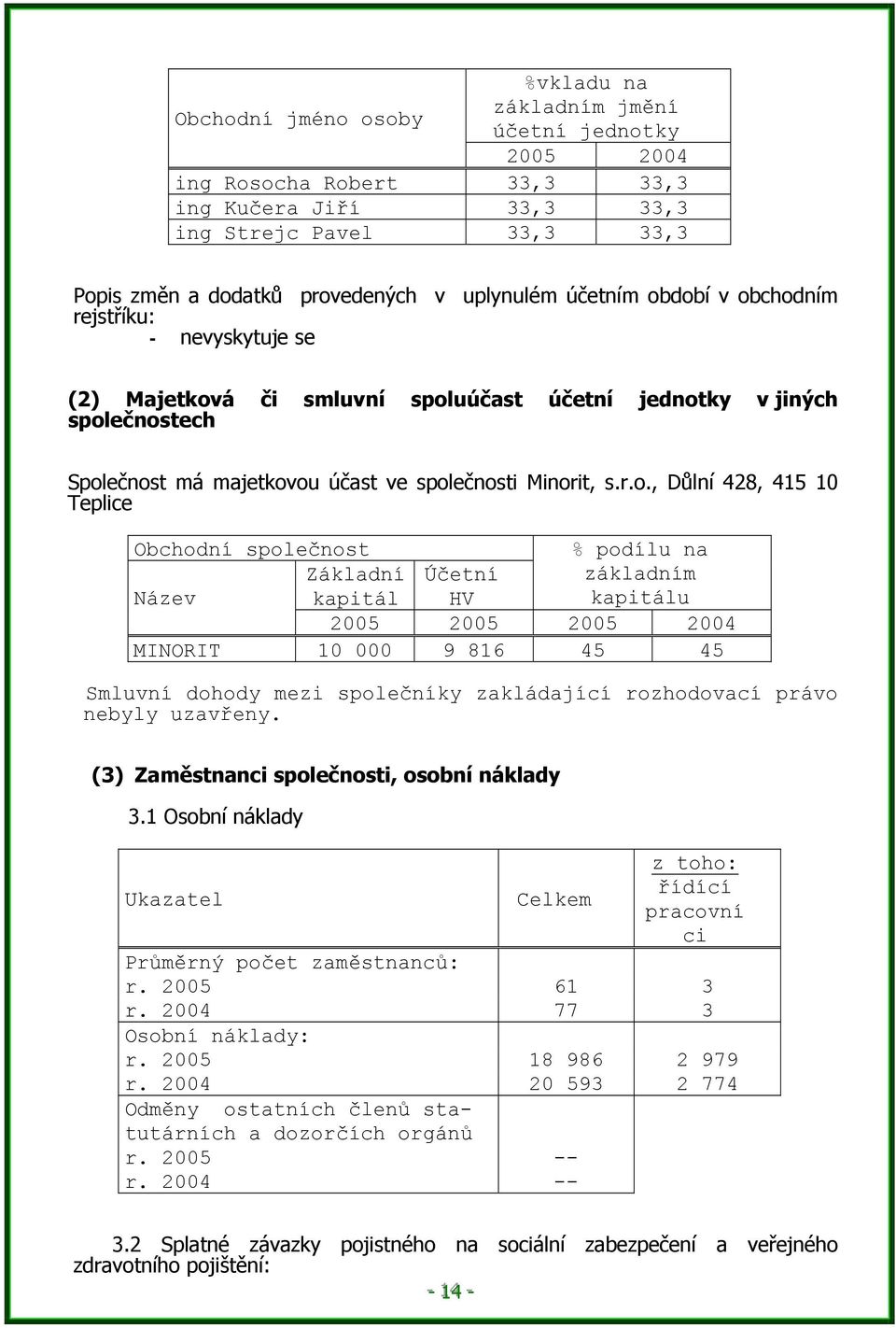 dobí v obchodním rejstříku: - nevyskytuje se (2) Majetková či smluvní spoluúčast účetní jednotky v jiných společnostech Společnost má majetkovou účast ve společnosti Minorit, s.r.o., Důlní 428, 415 1