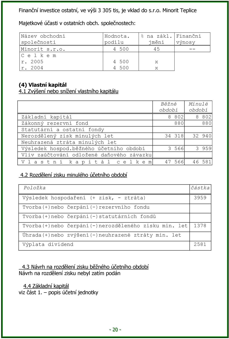 1 Zvýšení nebo snížení vlastního kapitálu Běžné období Minulé období Základní kapitál 8 82 8 82 Zákonný rezervní fond 88 88 Statutární a ostatní fondy Nerozdělený zisk minulých let 34 318 32 94