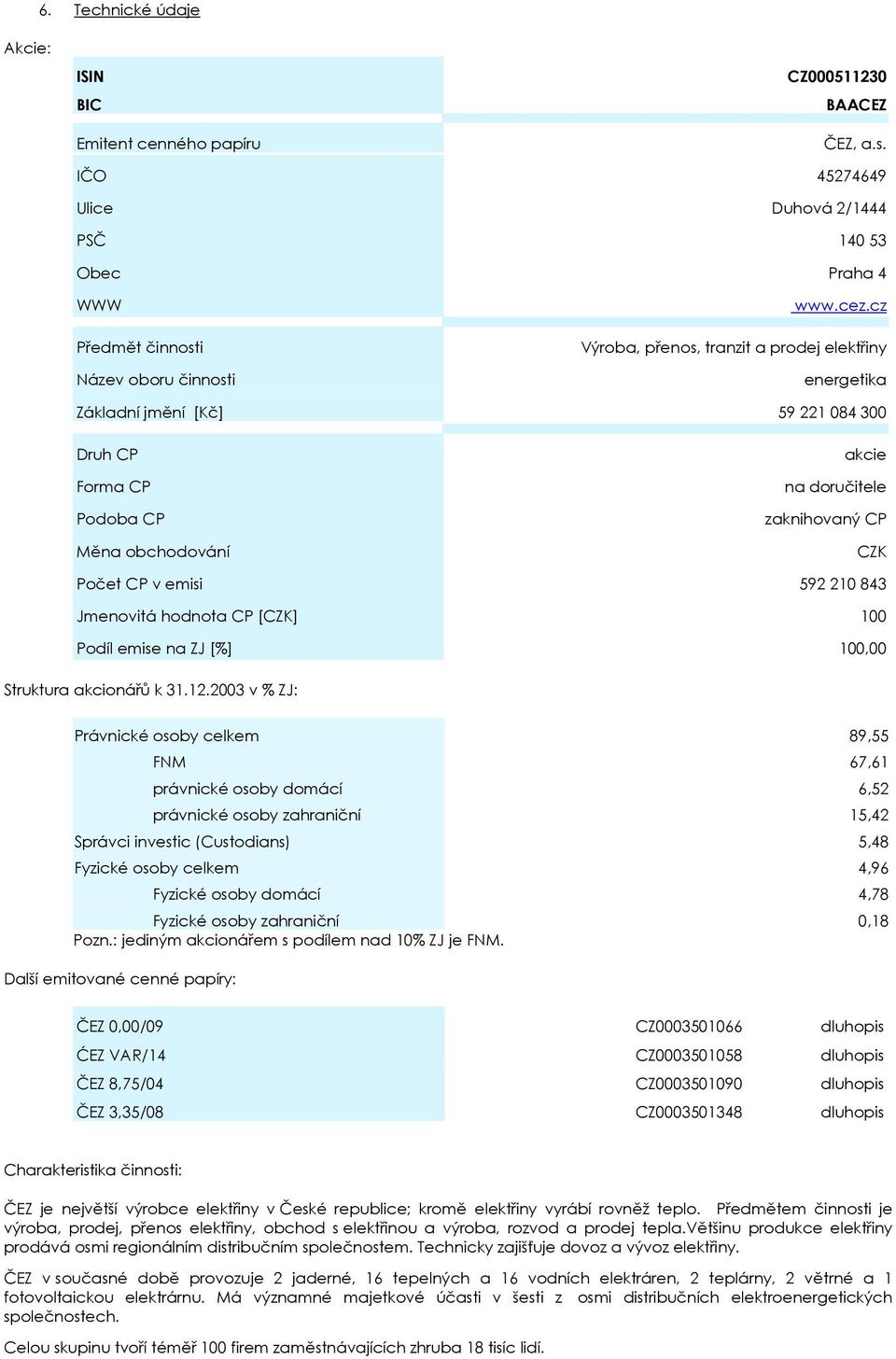 843 Jmenovitá hodnota CP [CZK] 100 Podíl emise na ZJ [%] 100,00 Struktura akcionářů k 31.12.