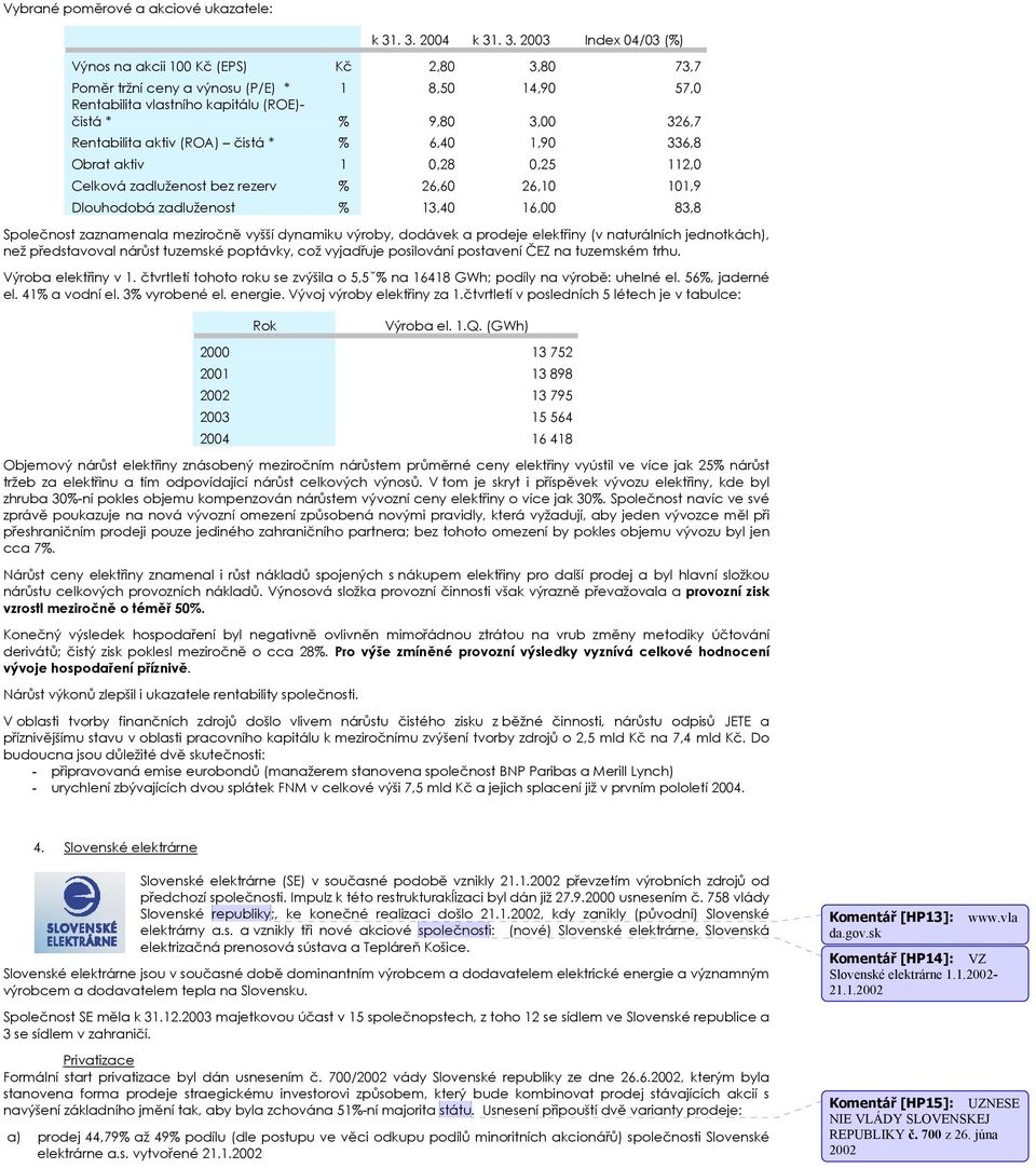 326,7 Rentabilita aktiv (ROA) čistá * % 6,40 1,90 336,8 Obrat aktiv 1 0,28 0,25 112,0 Celková zadluženost bez rezerv % 26,60 26,10 101,9 Dlouhodobá zadluženost % 13,40 16,00 83,8 Společnost