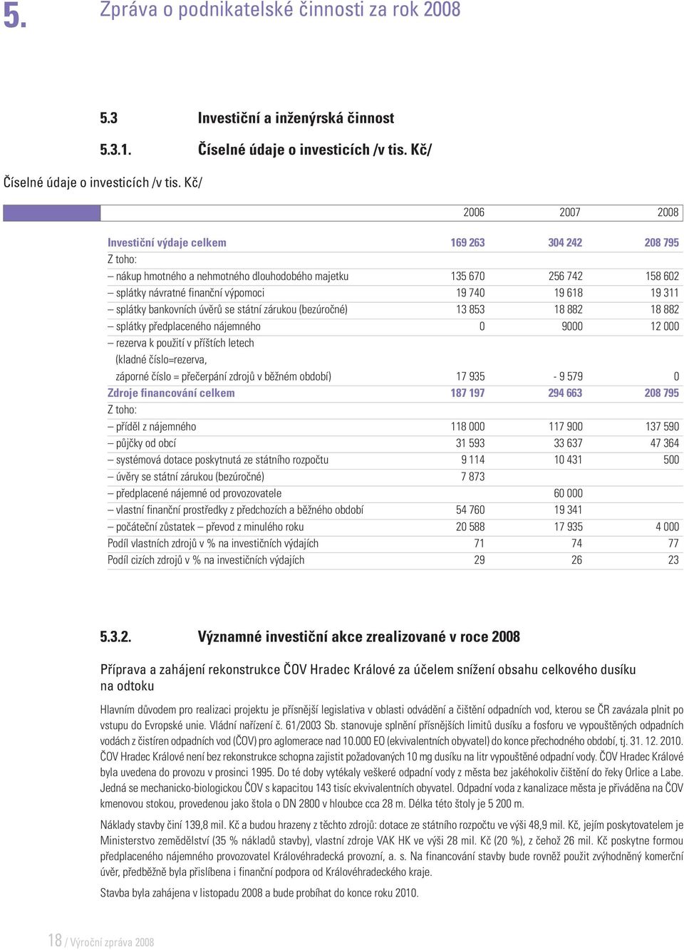 19 311 splátky bankovních úvěrů se státní zárukou (bezúročné) 13 853 18 882 18 882 splátky předplaceného nájemného 0 9000 12 000 rezerva k použití v příštích letech (kladné číslo=rezerva, záporné