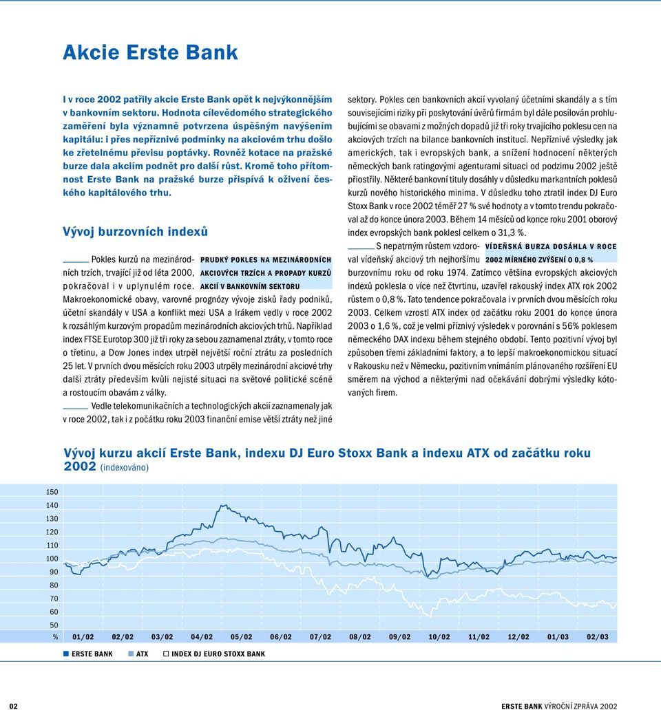 Rovněž kotace na pražské burze dala akciím podnět pro další růst. Kromě toho přítomnost Erste Bank na pražské burze přispívá k oživení českého kapitálového trhu.