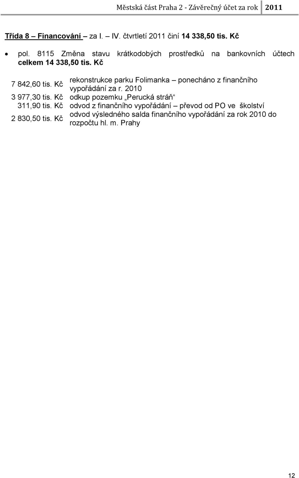 Kč rekonstrukce parku Folimanka ponecháno z finančního 7 842,60 tis. Kč vypořádání za r. 2010 3 977,30 tis.