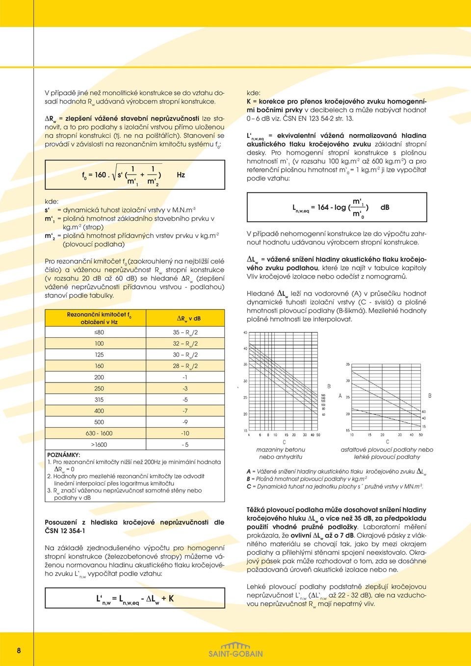 Stanovení se provádí v závislosti na rezonančním kmitočtu systému f 0 : 1 1 f 0 = 160. s ( + ) Hz m 1 m 2 kde: s = dynamická tuhost izolační vrstvy v M.N.