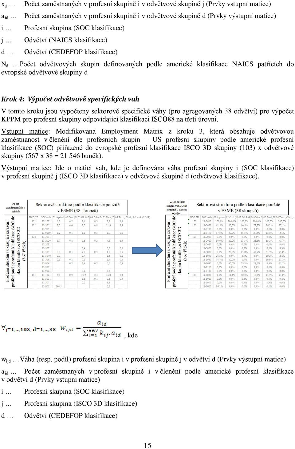 d Krok 4: Výpočet odvětvově specifických vah V tomto kroku jsou vypočteny sektorově specifické váhy (pro agregovaných 38 odvětví) pro výpočet KPPM pro profesní skupiny odpovídající klasifikaci ISCO88