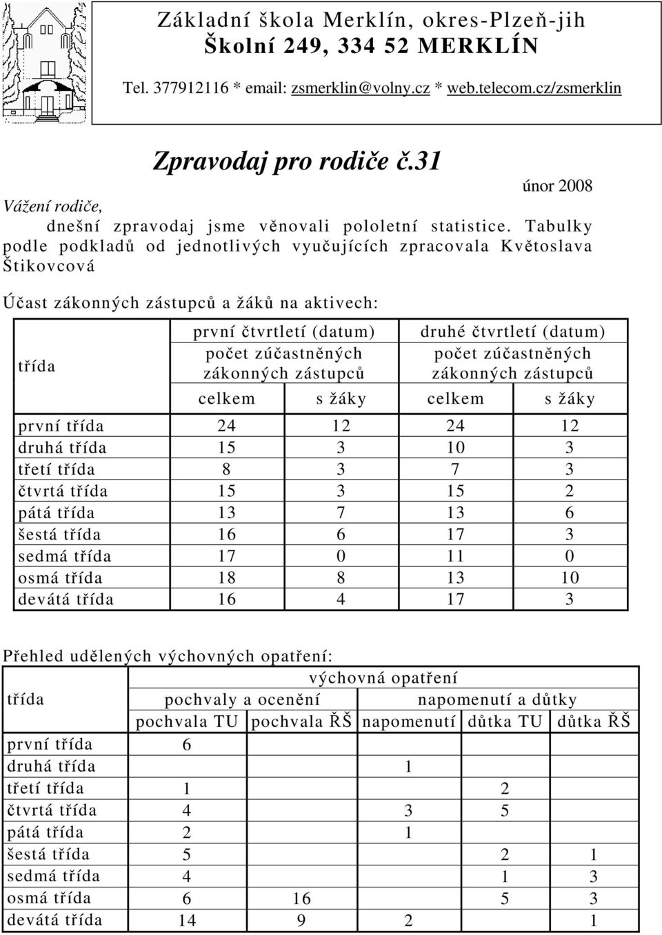 Tabulky podle podkladů od jednotlivých vyučujících zpracovala Květoslava Štikovcová Účast zákonných zástupců a žáků na aktivech: třída první čtvrtletí (datum) počet zúčastněných zákonných zástupců