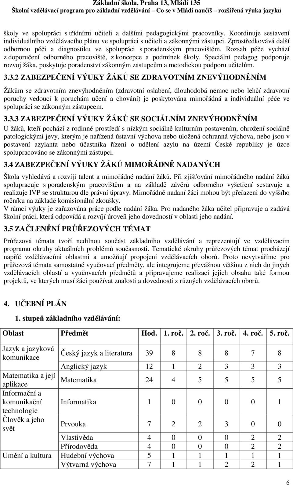 Speciální pedagog podporuje rozvoj žáka, poskytuje poradenství zákonným zástupcům a metodickou podporu učitelům. 3.