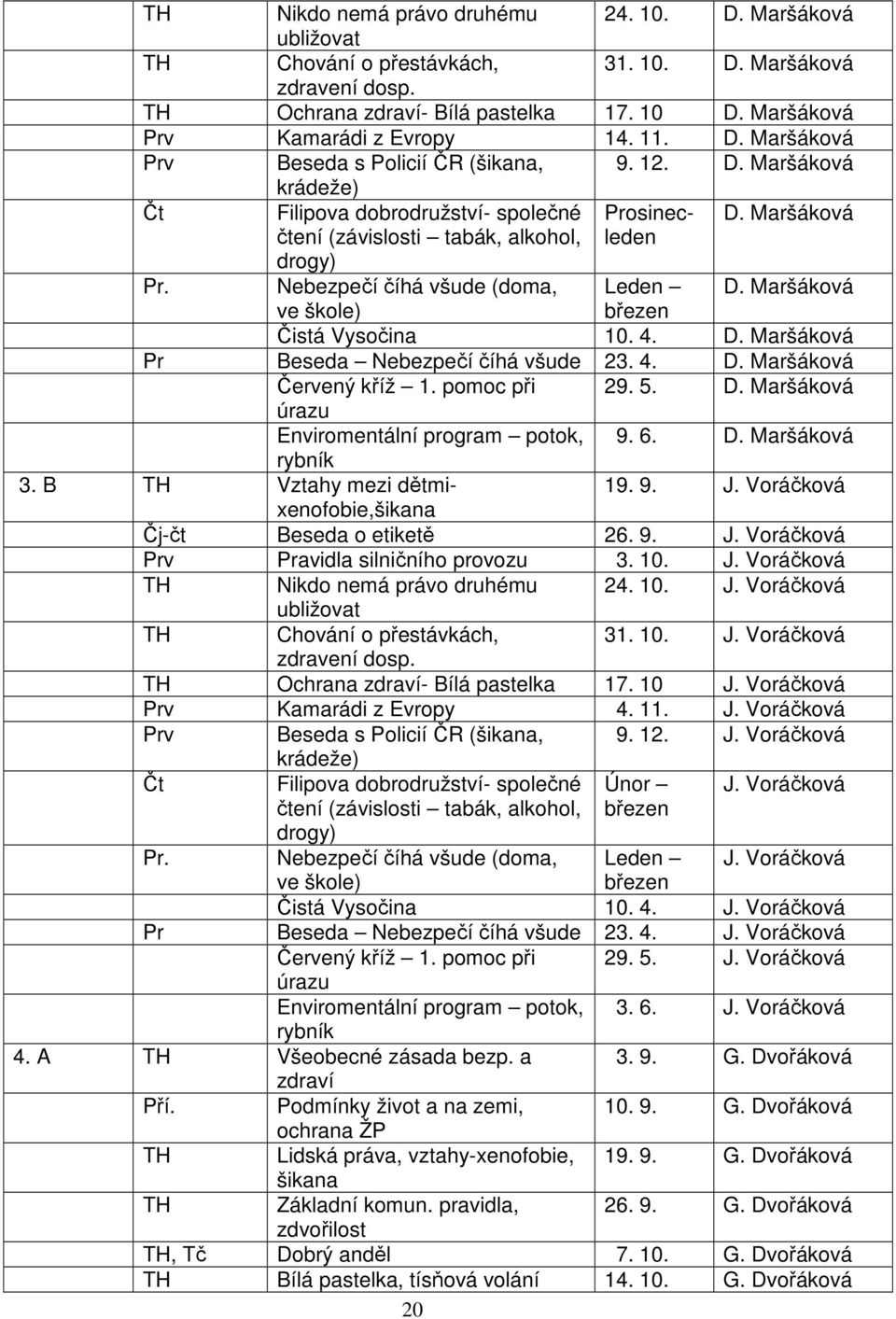 Maršáková ve škole) březen Čistá Vysočina. 4. D. Maršáková Pr Beseda Nebezpečí číhá všude 23. 4. D. Maršáková Červený kříž. pomoc při 29. 5. D. Maršáková úrazu Enviromentální program potok, 9. 6. D. Maršáková rybník 3.