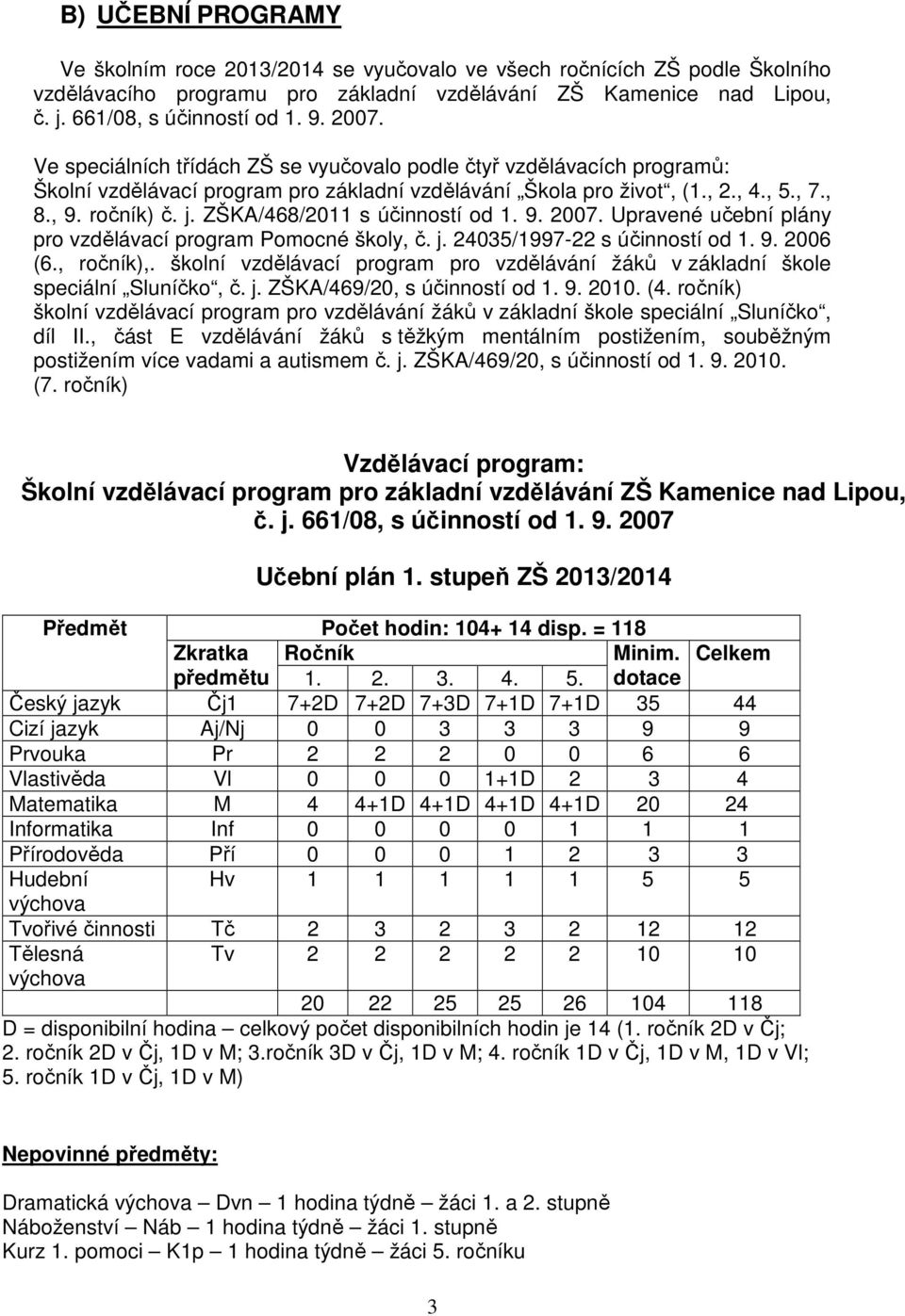 ZŠKA/468/2 s účinností od. 9. 27. Upravené učební plány pro vzdělávací program Pomocné školy, č. j. 2435/997-22 s účinností od. 9. 26 (6., ročník),.