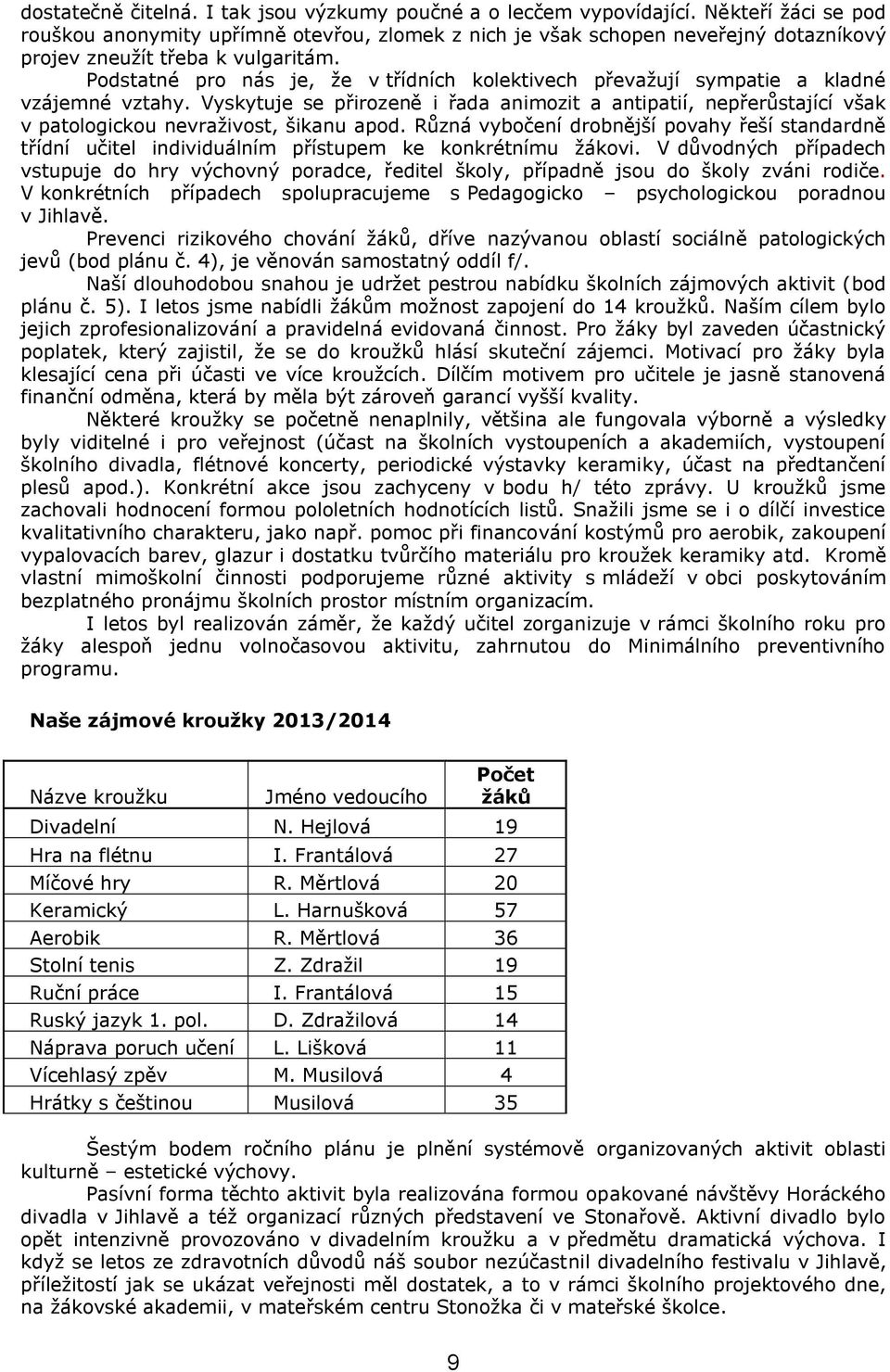 Podstatné pro nás je, že v třídních kolektivech převažují sympatie a kladné vzájemné vztahy.