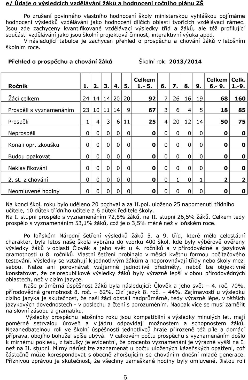 Jsou zde zachyceny kvantifikované vzdělávací výsledky tříd a žáků, ale též profilující součásti vzdělávání jako jsou školní projektová činnost, interaktivní výuka apod.