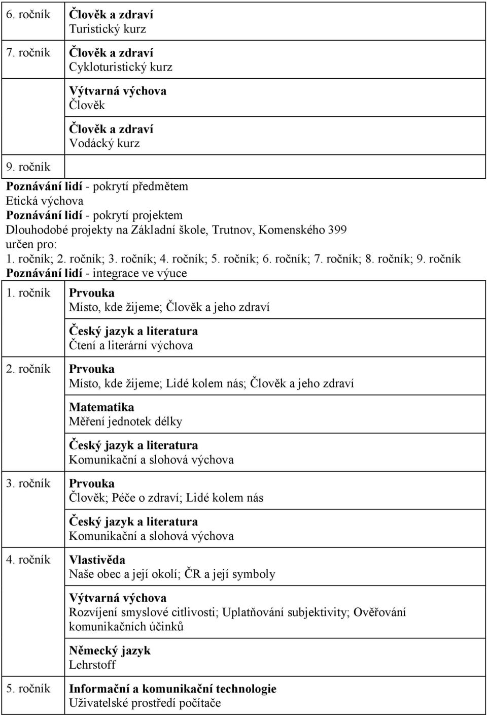 Komenského 399 určen pro: 1. ročník; 2. ročník; 3. ročník; 4. ročník; 5. ročník; 6. ročník; 7. ročník; 8. ročník; 9. ročník Poznávání lidí - integrace ve výuce 1.