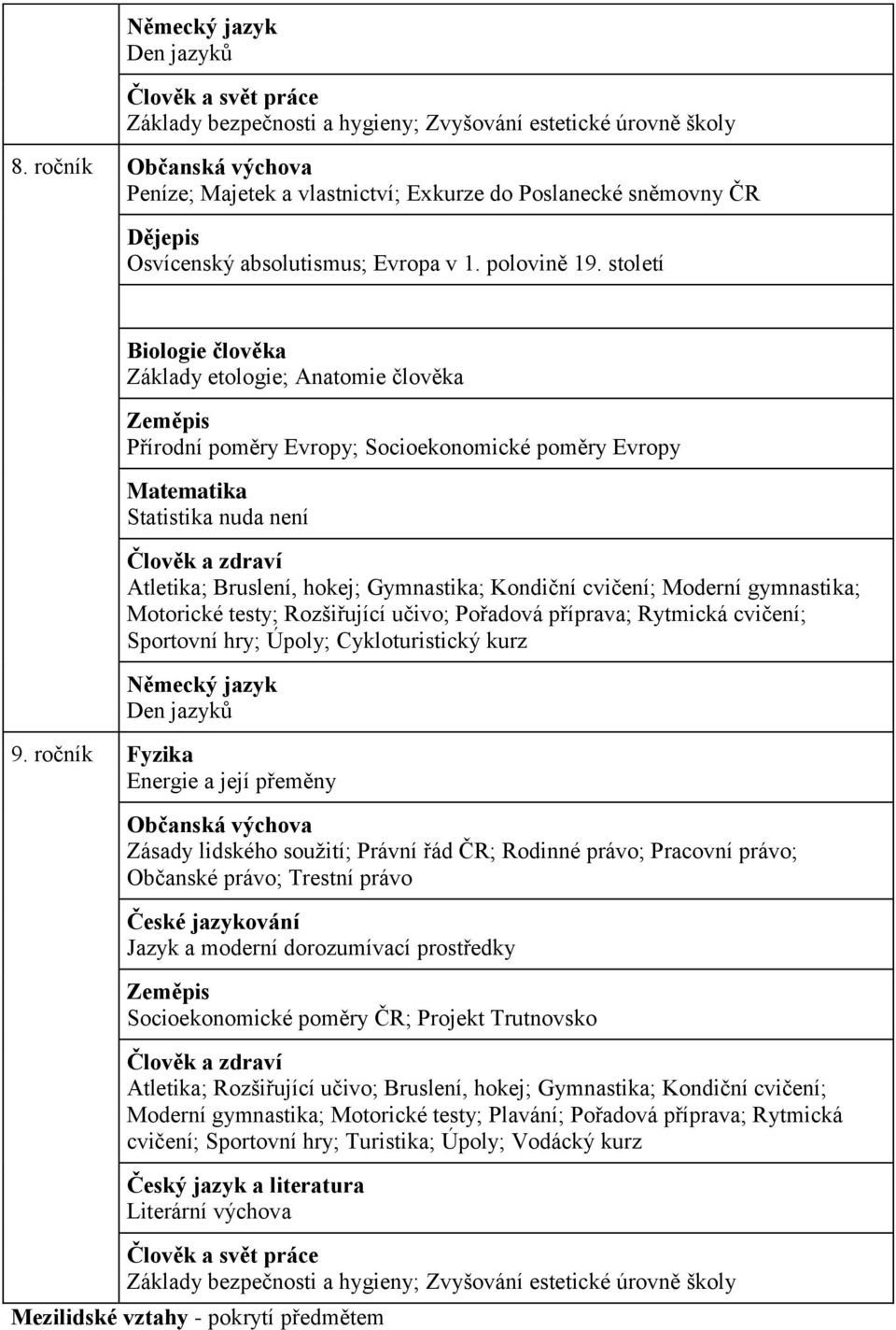 století Biologie člověka Základy etologie; Anatomie člověka Zeměpis Přírodní poměry Evropy; Socioekonomické poměry Evropy Matematika Statistika nuda není Člověk a zdraví Atletika; Bruslení, hokej;